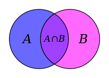 Venn diagram A intersect B